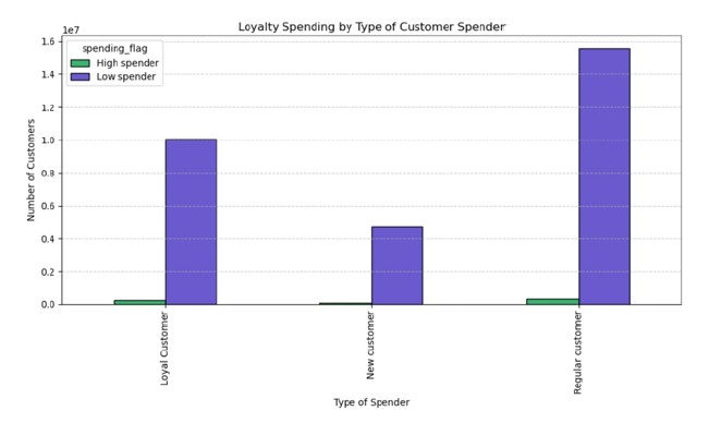 Instacart segmentation preview